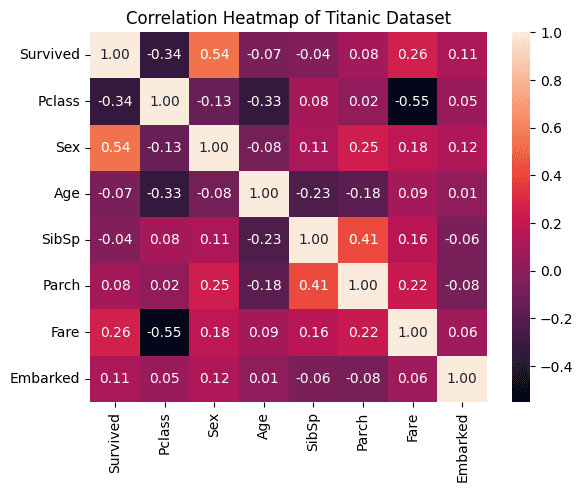 Titanic-ML